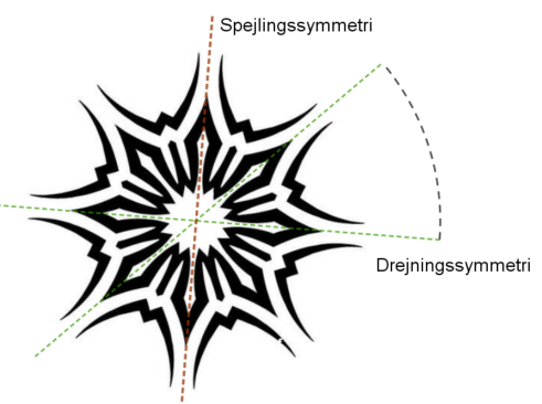 Formelsamling