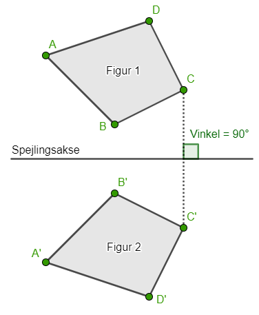 Formelsamling