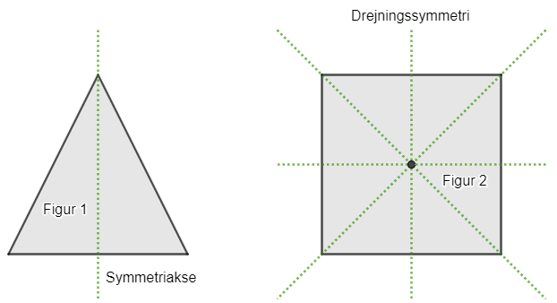 Formelsamling