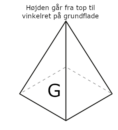 Formelsamling