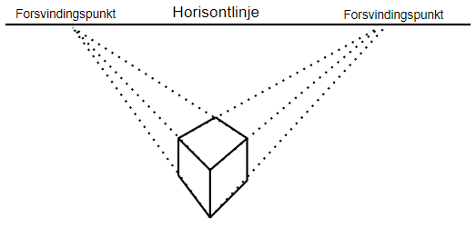 Formelsamling
