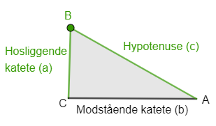 Formelsamling