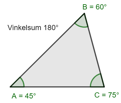Formelsamling